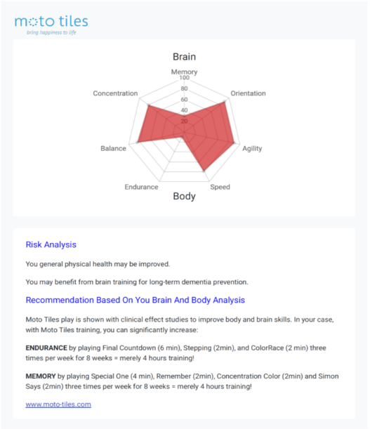 A Body & Brain Test report: a radar chart of body and brain abilities, a risk analysis and training recommendations