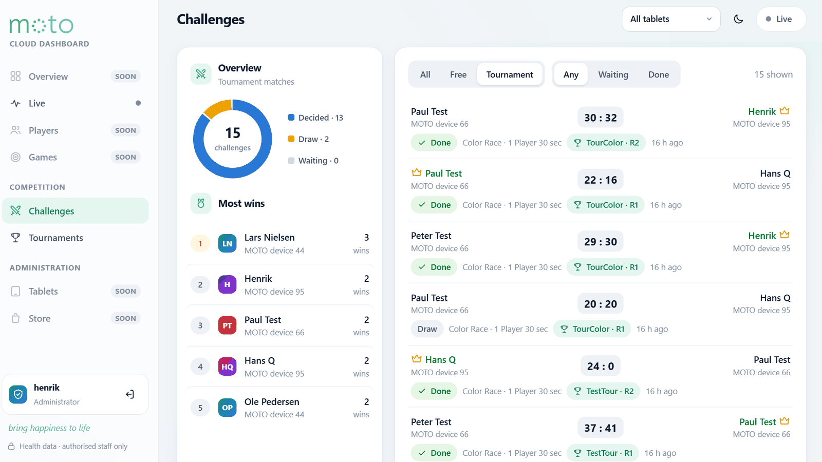 The MOTO Cloud dashboard listing challenges and their results